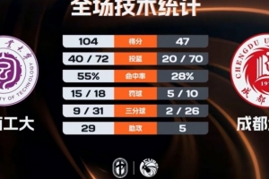 88050